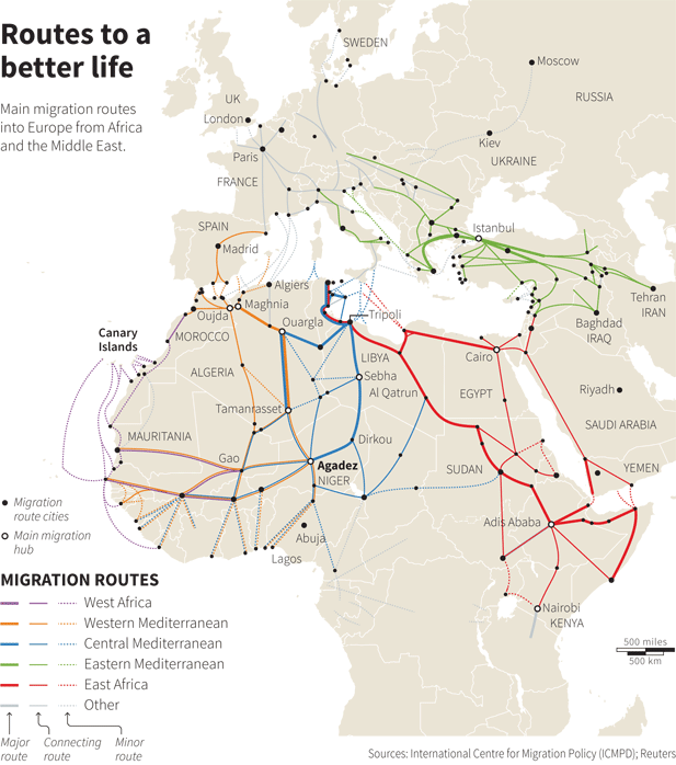 Modern Migration to Europe