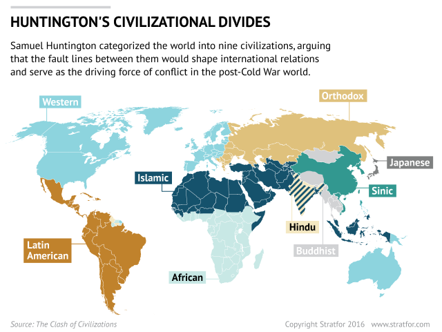 Huntington's Clash https://www.stratfor.com/analysis/why-civilizations-really-clash