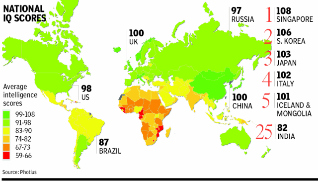Global IQ Score Population Averages